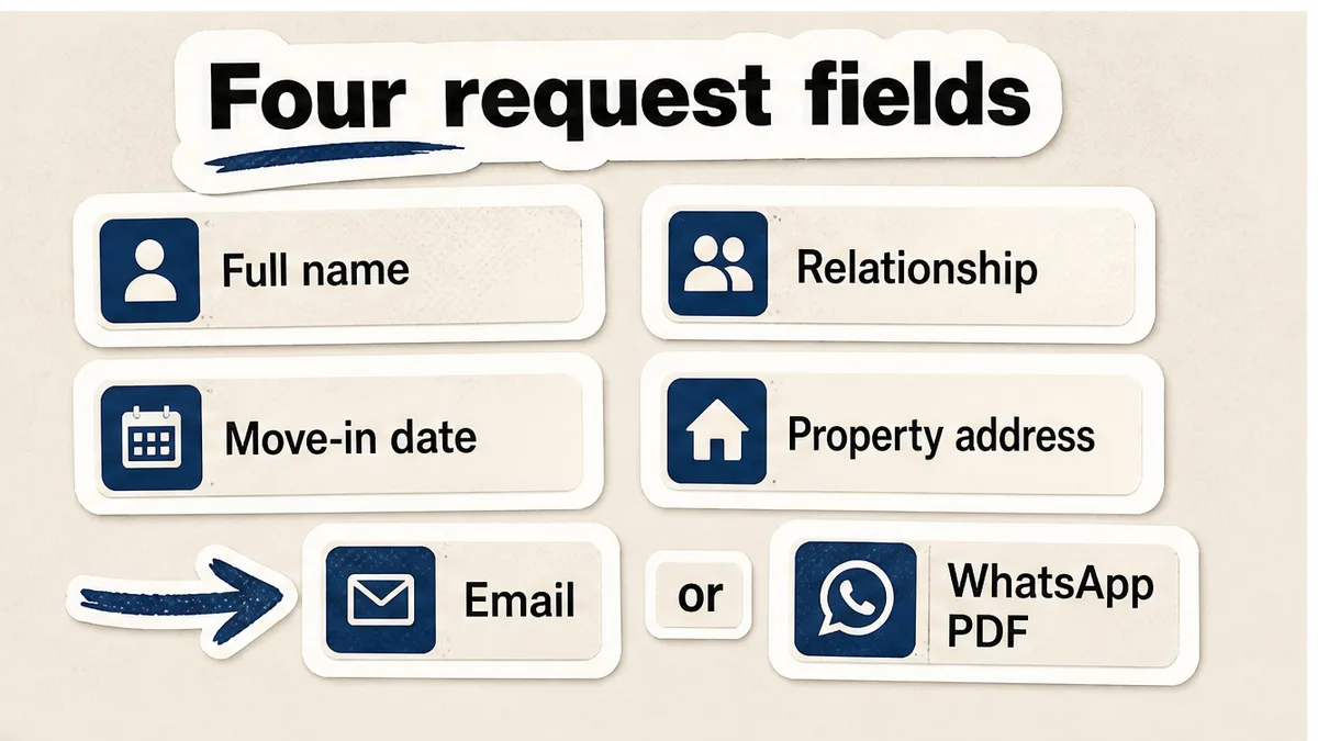 How to Record Written Permission for an Additional Occupier