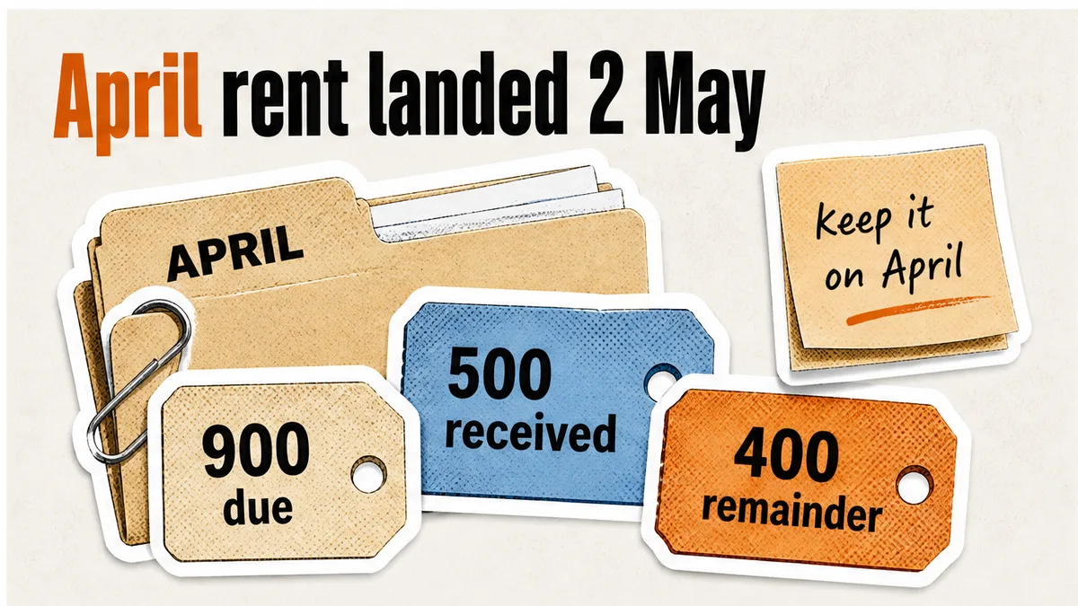 How to Keep a Rent Schedule So You Know Who Paid Which Period