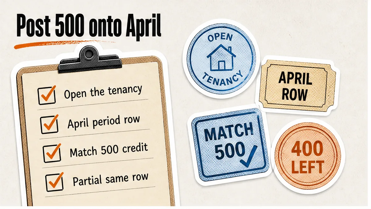 Post the 500 credit onto the April row and leave 400 remainder